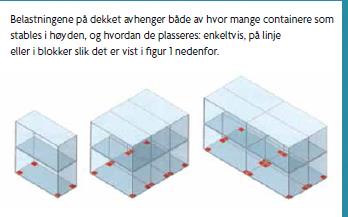 40 fots containere: Del 1: Lagring av containere Maksimal totalvekt: 30,5 tonn,