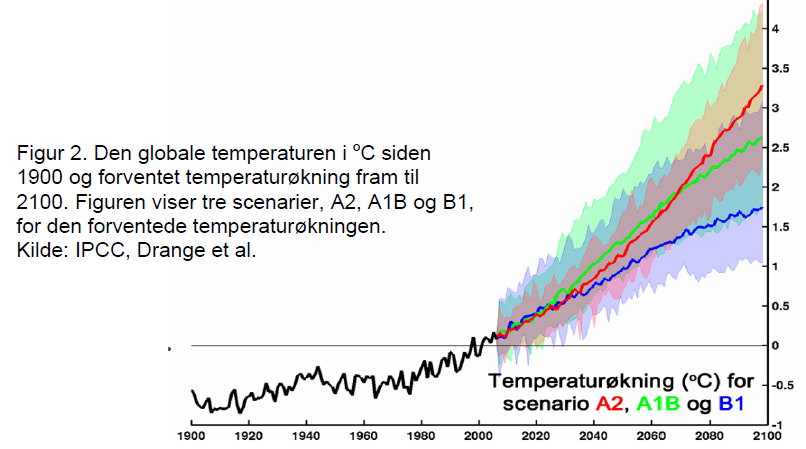 Klimaendringar IPCC Fourth Assessment Report