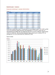 Strategisk HR-analyse