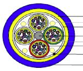 A Member of Teleste Group January 27, 2010 DOCUMENT 2(3) 48 Optical fibers, OD 12.0mm, 12 fibers per D3.