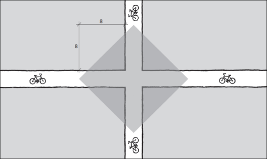 DOK. NR.: R02 REV.: 3 DATO: 2013-11-11 Side 19 av 22 Figur C.42:sikt i gangfelt, Hb 017 kap C.3.2.8 Sikt mellom to gang- og sykkelveier 8 m fra skulder og 8 m til begge sider.