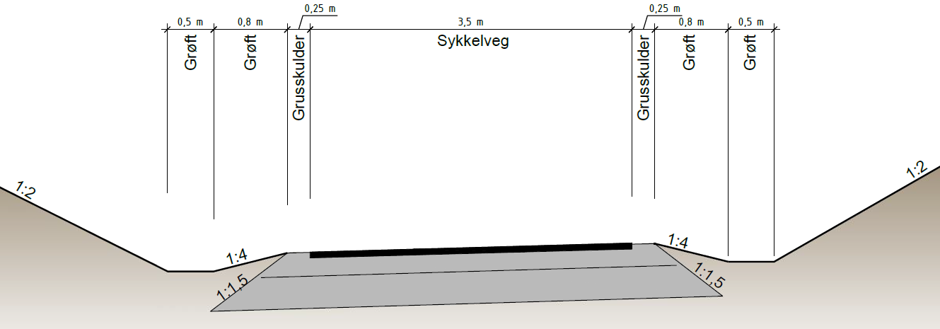 Figur 10: Profil langs Grannessletta. Sykkelvei (bredde 3 m) med fortau (bredde 2 m). Figur 11: Profil for ny sykkelvei (3,5 m) mellom Grannes skole og Tine meieriet. 2.2.2 Avkjørsler Planforslaget foreslår å sanere 5 eksisterende avkjørsler.