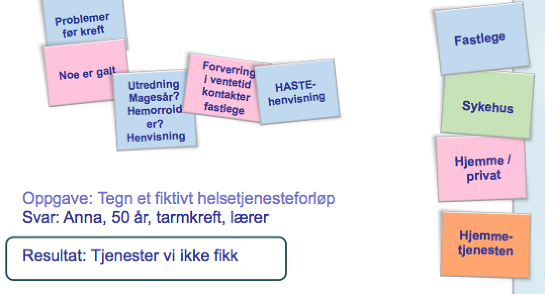 Individuelle forløp: PasTas-prosjektet Samstille detaljerte forløp for multikronikere