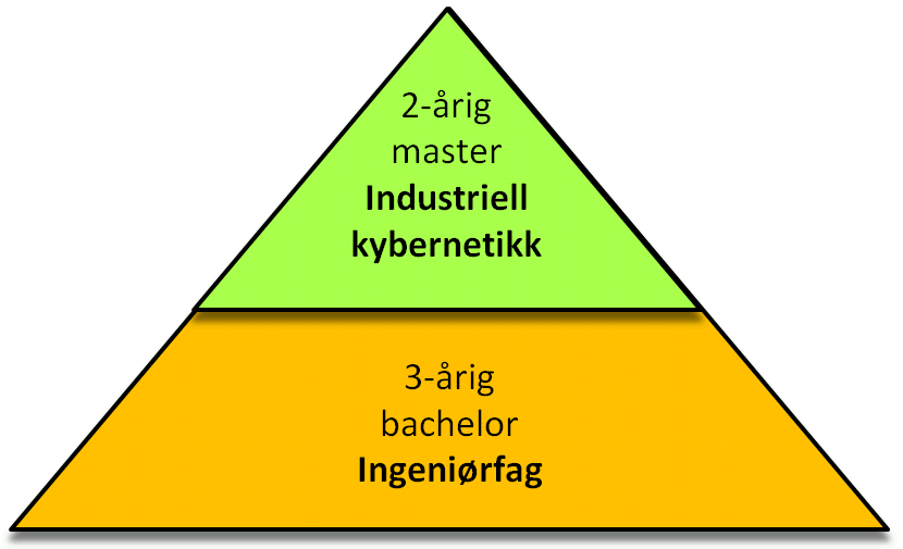 2-årig master i Industriell kybernetikk Nytt og unikt studieprogram fra høsten 2014 For dem som ikke har bakgrunn i kybernetikk eller automatisering, men andre ingeniørfag som f.