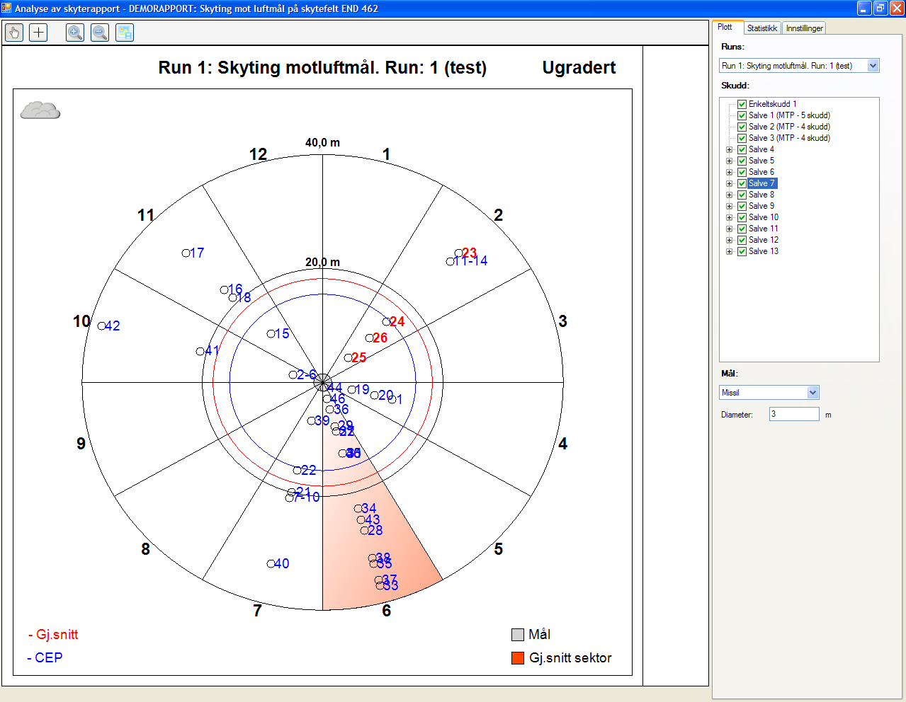 Figur 4.9 Analyse av skyting på luftmål. 4.3.2.1 Analyse av skyting på luftmål Skjermbilde for analyse av enkeltrapporter av skyting på luftmål er vist i Figur 4.9Figur 4.9 over.