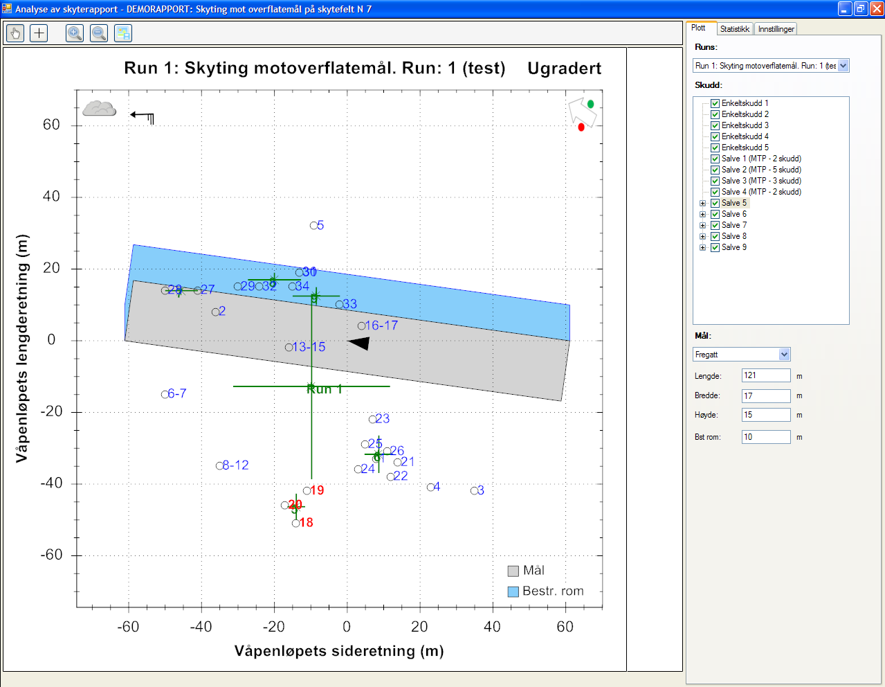 Figur 4.10 Analyse av skyting på land- eller sjømål. I tillegg til mål og skudd visualiseres også middel treffpunkt og standardavvik som et kryss for hver salve og samlet for alle skuddene i runet.