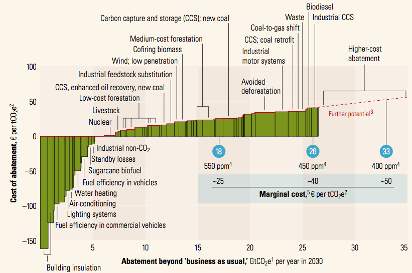 McKINSEY RAPPORT 2007 13.10.