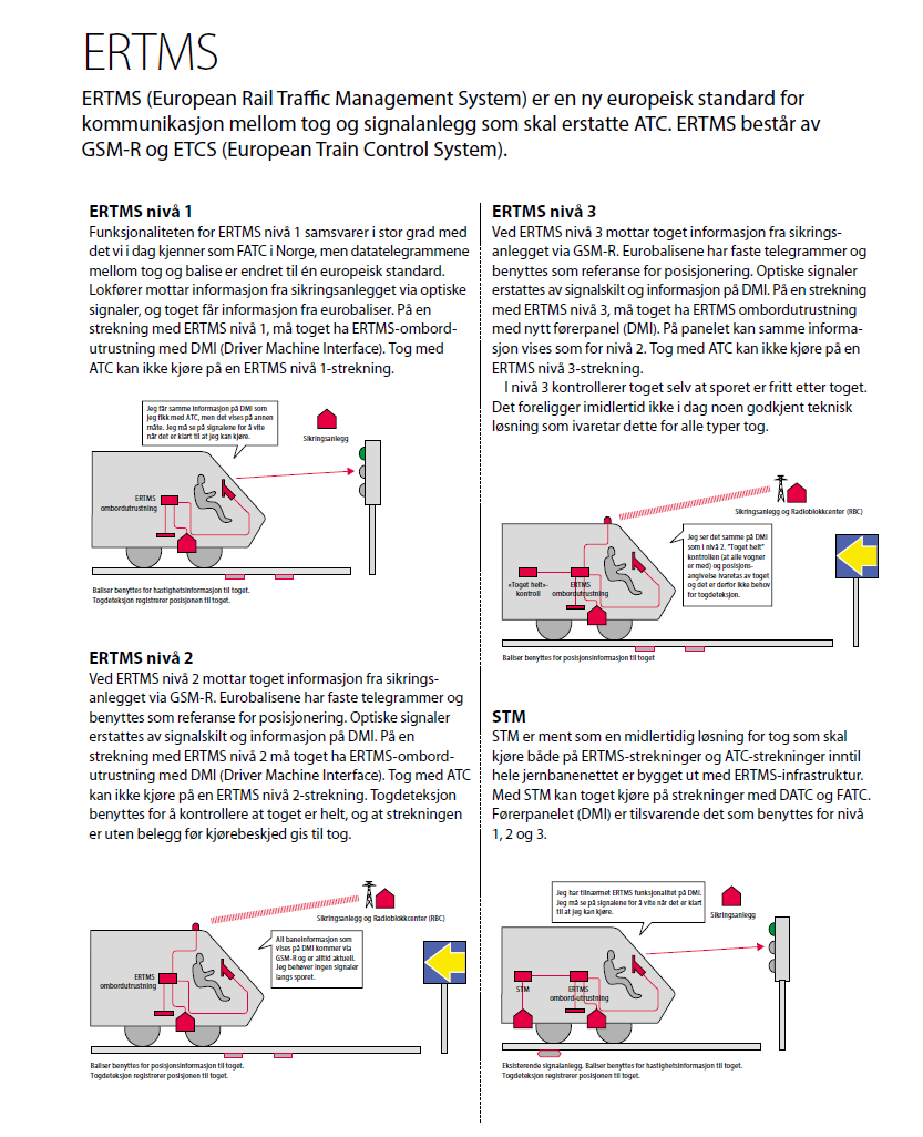 Figur 3: ERTMS harmonisert signalsystem i Europa 2.4 Jernbaneverkets togradiosystem GSM-R Jernbaneverket har etter Åsta-ulykken bygget et helt nytt togradiosystem, GSM-R.