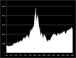 .com bobblen 2000-2001