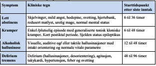 Tidslinje for