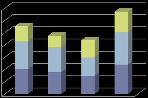 Side5 1.3 LEDELSE Med hensyn til kommunens leder- og styringsstruktur består kommunens toppledelse av rådmann og assisterende rådmann/økonomisjef.