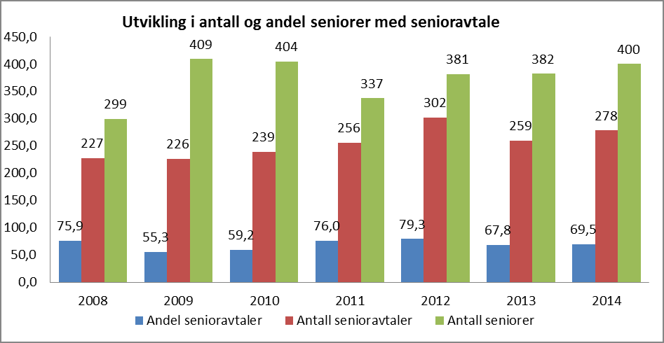 Særaldersgrenser Mange kommuneansatte har avtale om særaldersgrense på 65 år og får alderspensjon fra tjenestepensjonsordningen fra de fyller 65 år.