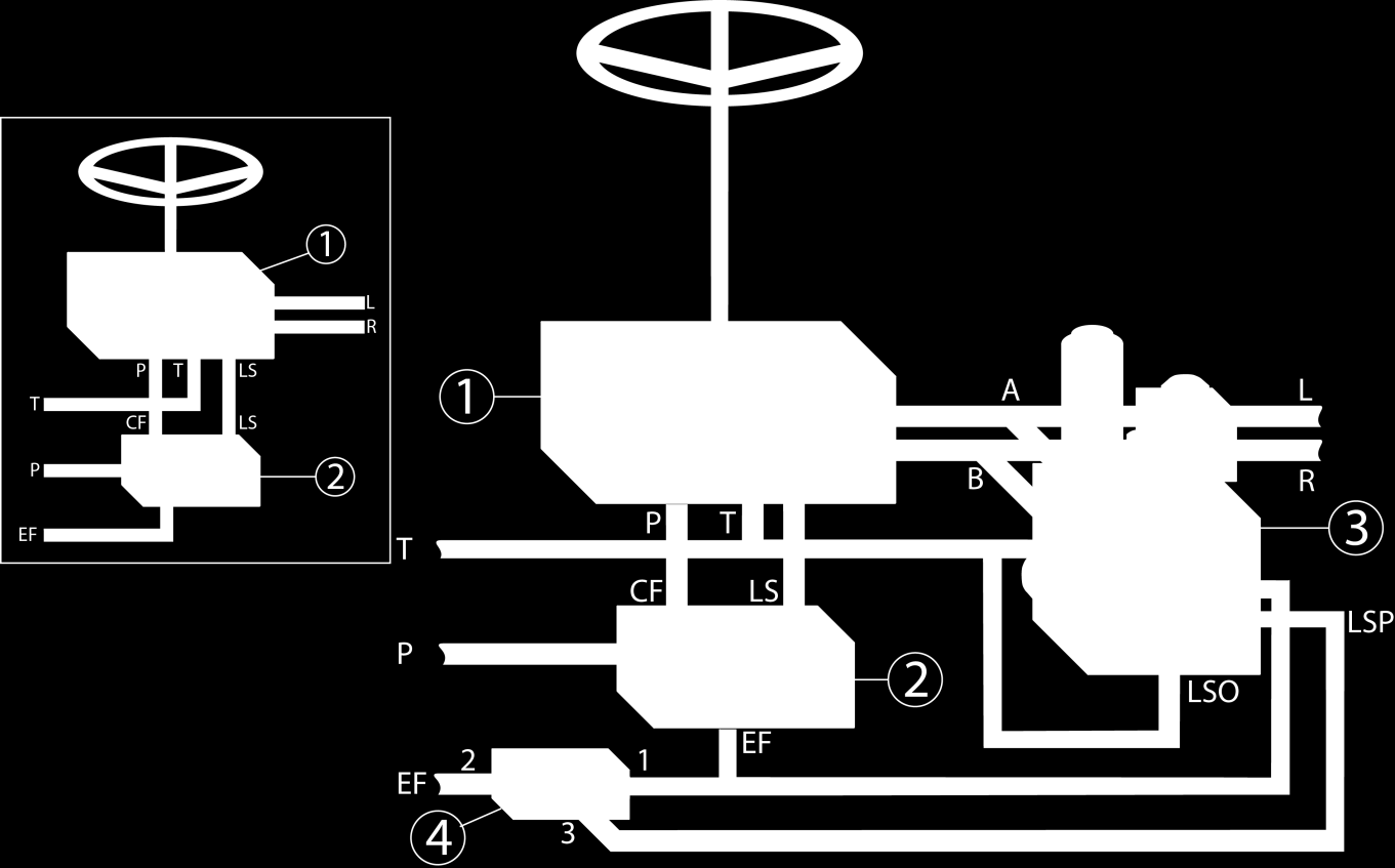 MONTERING AV SYSTEMET 4.3.1.5. Tilkobling hjulstyringshydraulikk LS-system Hvis det er vanskelig å komme til CF/LS fra prioriteringsventilen (2), brukes denne innkoblingen.