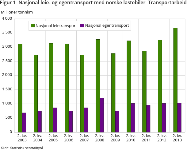 NHO Logistikk og Transport/es/9.12.