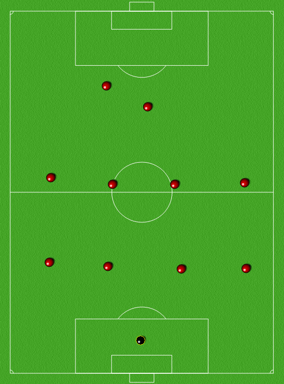 Utgangsformasjon og hovedprinsipper Soneforsvar med dynamisk presshøyde 4-4-2 / 4-4-1-1 Midtre og bakre ledd spiller soneforsvar.