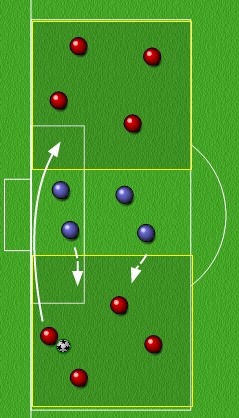 Oppvarmingsøvelse: 1F Prinsipper for å diktere 1A 2F/3F Prinsipper for å krympe tid og rom Organisering To firkanter med fire angrepsspillere. En sone imellom hvor fire forsvarsspillere oppholder seg.