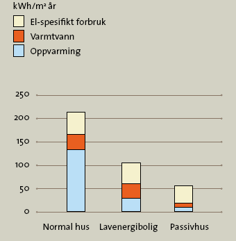 ByBo AS ønsker å gi et bidrag til kompetanse og innovasjon innenfor området energi og miljø og har derfor valgt å gi denne prisen