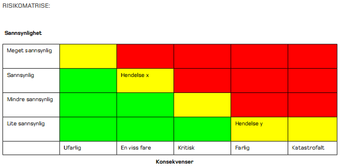 skummet. Statens vegvesen har ikke noen oversikt over hvilke tunneler som fortsatt har eksponert PE-skum og PS-skum mot trafikken.