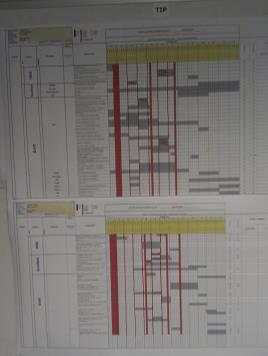 Write down the expected completion date of quarter DO Implement all planned actions to eliminate the root cause.