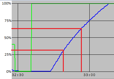 2.1.3 Regulatorinnstillinger for tank 2 Her besluttet vi å gjøre nye utregninger for regulatorinnstillingene til tank 2.