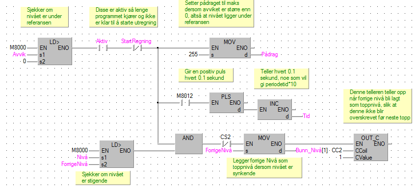 2.5 Bonusprosjekt gruppe 6 Autotuning 2.5.1 PLS-kode SBD Bonusoppgaven vår går ut på å lage ei autotuning for regulatoren vår.