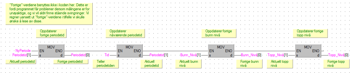 Periodetiden, og begge de benyttede tellerne må nullstilles ved hver nye periode.