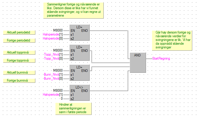 Programmet skal regne ut parametere basert på verdier fra stående svingninger.