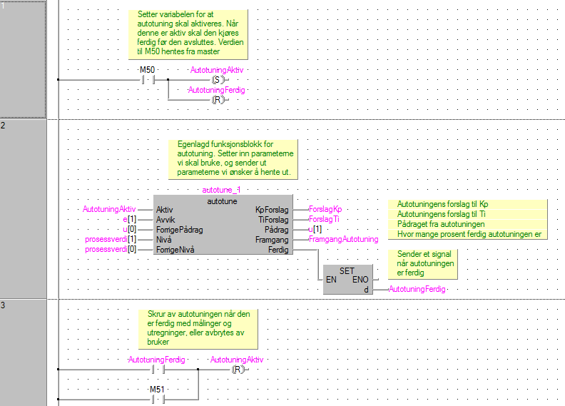 De 32-bits dataordene skrives deretter over til 16-bits dataord, på samme måte som i entankprosjektet figur 19.