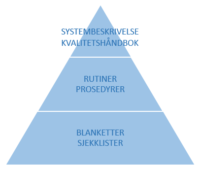 2.4 KVALITETSSYSTEMET Bygg- og anleggsnæringen påvirkes i stor grad økonomisk ved lavkonjunktur, og det stilles høye krav til kapasitet ved høykonjunktur.