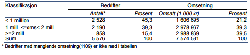 For kjøring med passasjer kan det beregnes avstandstakst inntil 9,30 kroner per kilometer for de første 10 kilometerne.