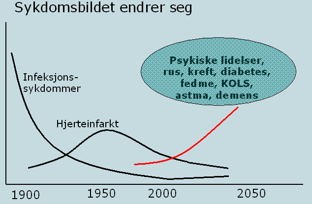 Kåre Hagen (Innovasjon i omsorg, NoU 2011 nr.