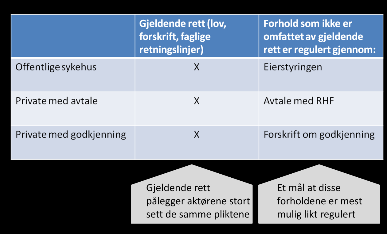 behov for å drøfte om plikter etter spesialisthelsetjenesteloven bør gjelde for fritt behandlingsvalgleverandører. Dette drøftes nærmere i kapittel 6 i høringsnotatet.