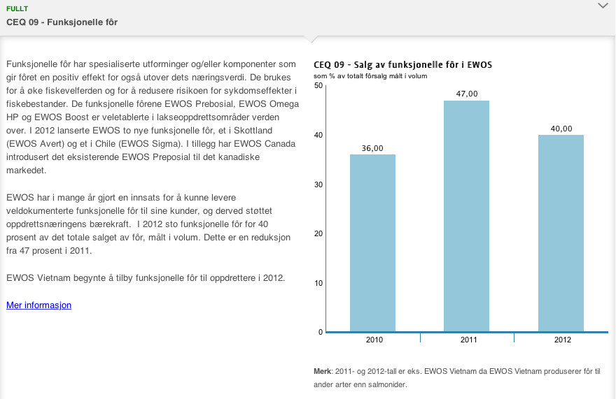 Funksjonelle fôr har spesialiserte utforminger og/eller komponenter som gir fôret en positiv effekt for også utover dets næringsverdi.