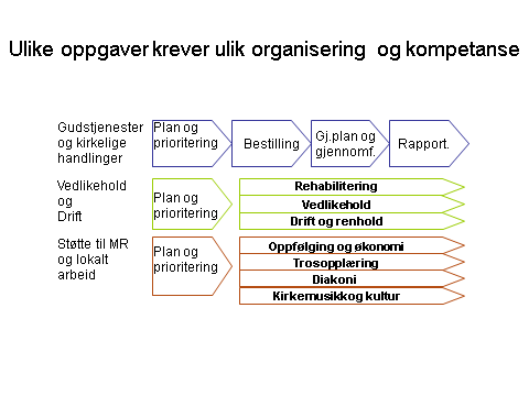 Gj jø v p hv h v f, å p v. V y v FDV jø få v f p. D by yjø v v j. D y j b b fv vå y v f ø h h. Lv f f vh b å j. D h h væ å å by j på h. D å ø på f f. E v hb v f å jfø j, ø f v jbb, h hj.