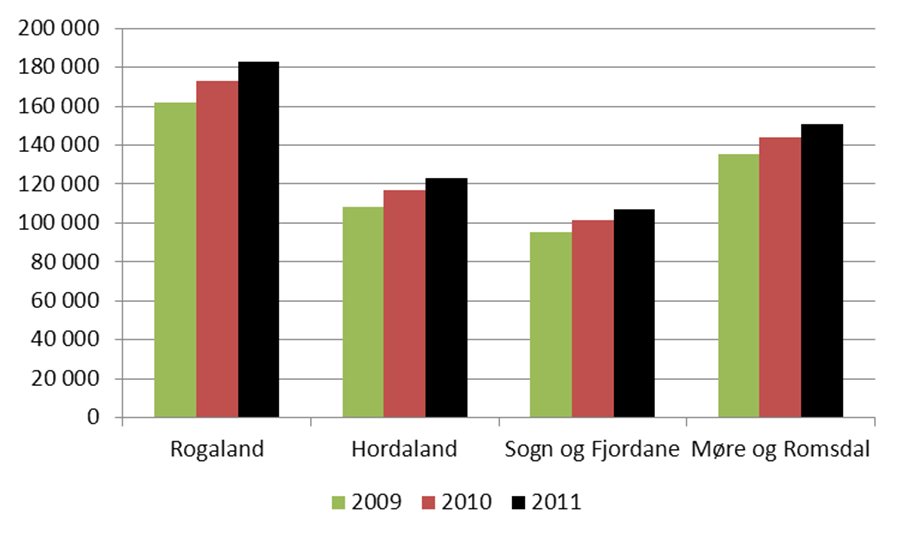 1 Innleiing Mjølkeproduksjonen er inne i ei rivande utvikling.