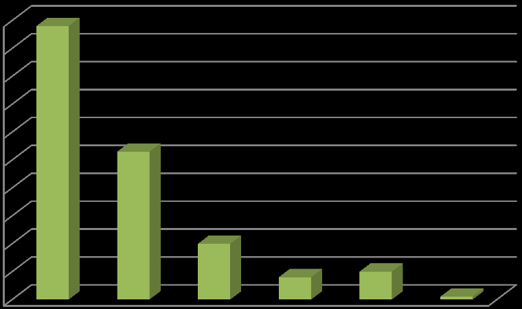 Nåsituasjon Pr 1. kvartal 2011 er det registrert 190 private og offentlige virksomheter i Storfjord kommune. Tallet inkluderer alle virksomheter uavhengig av størrelse. Dette er en nedgang på ca.