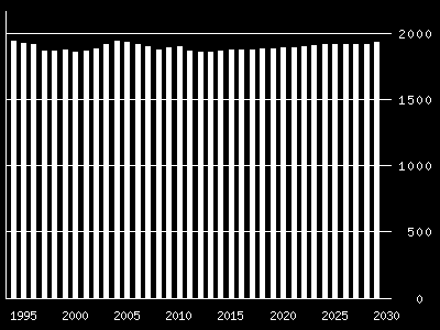 Innbyggere Innbyggere pr. 1.4.