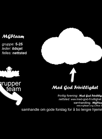 Grupper og samhandling fra 2016