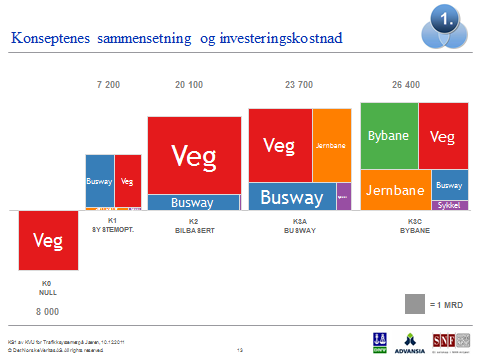 KS1 av KVU for