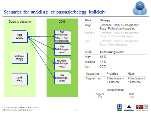 KS1 av KVU for