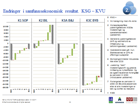 KS1 av KVU for