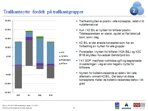 KS1 av KVU for