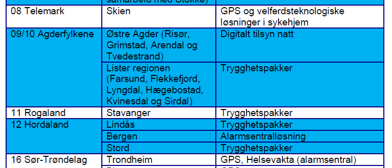 Fokus Kun Østre Agder og Fredrikstad