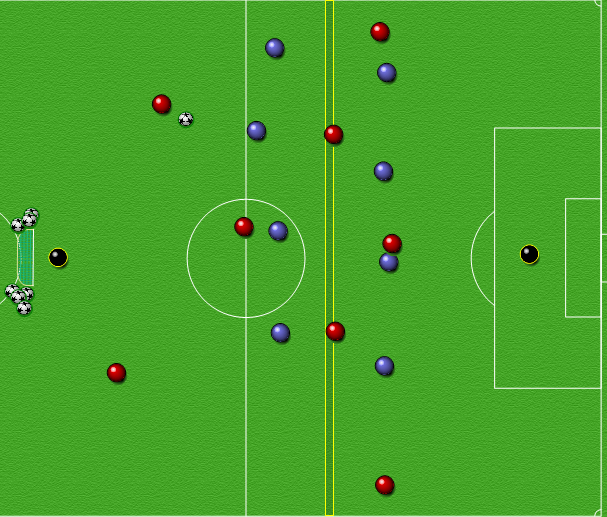 Situasjonsøvelse: Hindre tilgang på vårt mellomrom Organisering Angripende lag i 2-3-3-formasjon. Forsvarende lag i 4-4-formasjon.