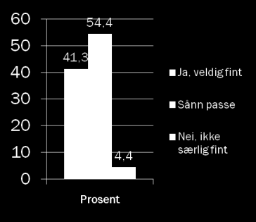 Ansatte sin opplevelse av barns trivsel Trivsel, barn Hvordan liker du å