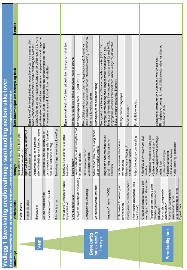 Ivaretakelse av ulike naturtyper og kulturmiljø Fokus: Differensiert ivaretakelse av ulike naturverdier og kulturminner (utvikling av «matrisen» som forvaltningsverktøy) Vekt på samhandling og