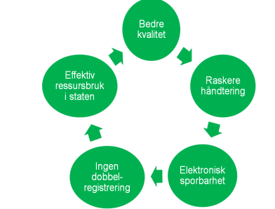 Selvbetjeningsløsning for ansatte og honorarmottakere Foredrag 3 timers kurs Inntil 30 deltakere Hyppighet sirka