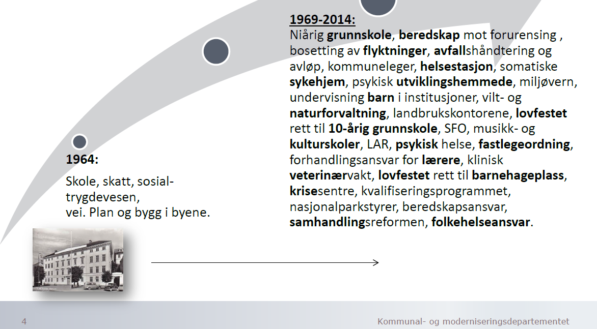 1. Utviklingstrekk Reformbehovet begrunnes blant annet med at kommunene de siste femti årene har fått stadig flere oppgaver og økt ansvar.