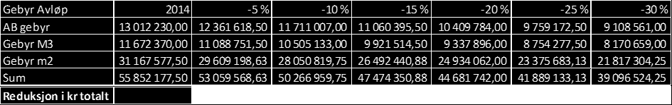 Tabell 13.4 