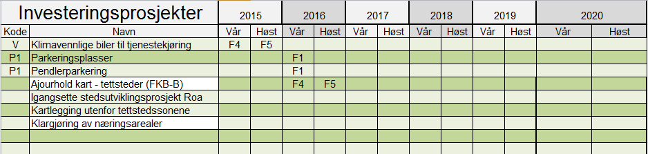 føringer for økt bruk av tre i flere nasjonale og regionale planer/rapporter.